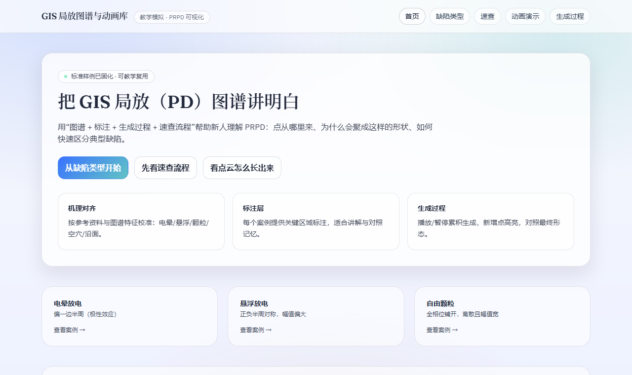 GIS 局放图谱与动画库页面预览